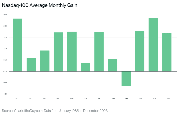 为何九月总是跌？比特币会迎来 Uptober 吗？